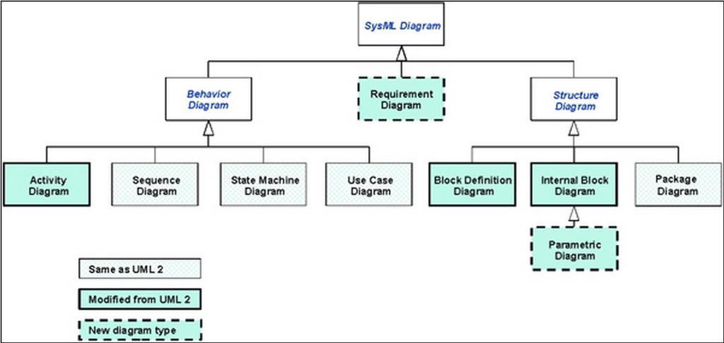 3.3.7(cd). Produkt - diagramy SysML http://www.omgsysml.