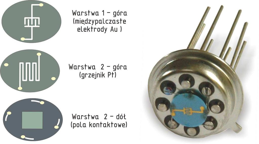 a) b) Rys. 2.21. Zoptymalizowany czujnik wykonany w technice LTCC: a) warstwy czujnika, b) mikrosensor w obudowie TO-5 Na podłoże przygotowane w technice LTCC mogą być nanoszone zarówno cienkie [2.