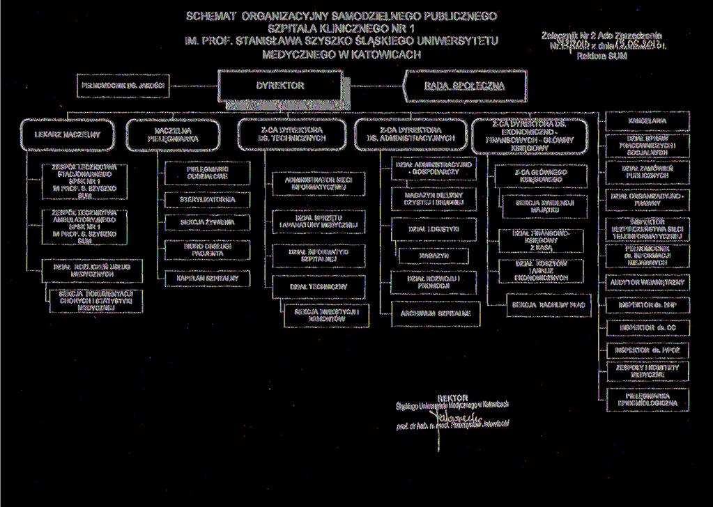 SCHEMAT ORGANIZACYJNY SAMODZIELNEGO PUBLICZNEGO SZPITALA KLINICZNEGO NR 1 IM. PROF.