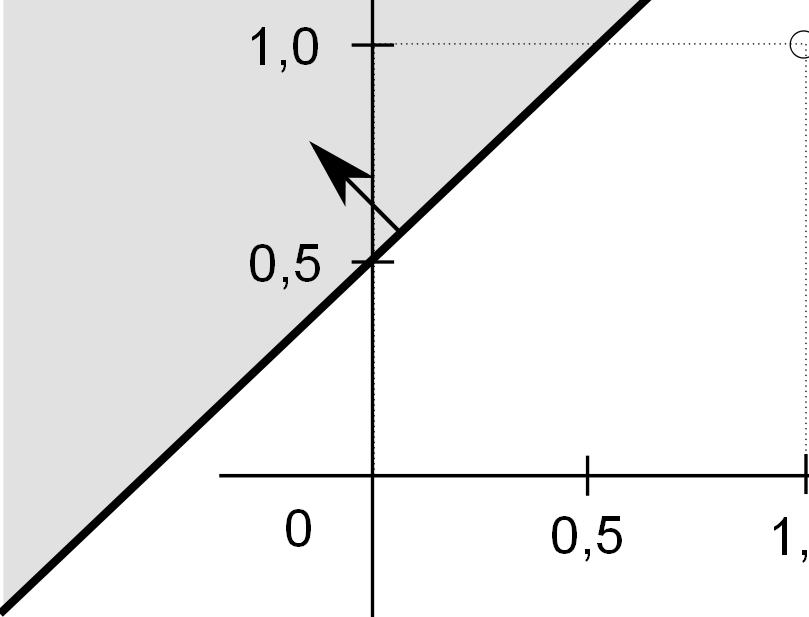 = 1 b = -0.