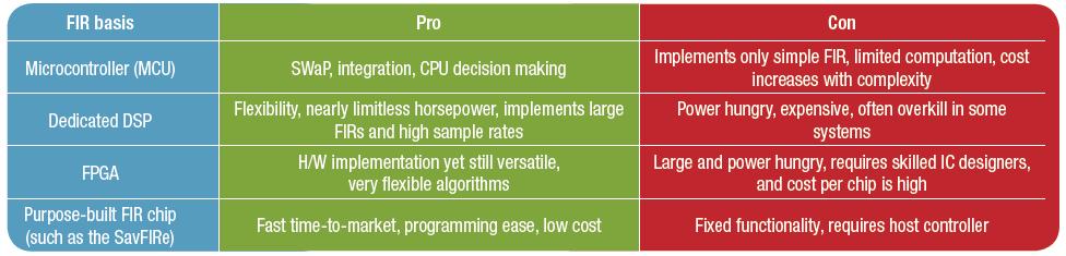 Realizacja filtrów w FPGA