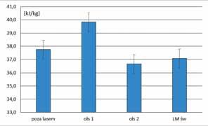Ryc. 4. Średnie wartości entalpii w okresie badań w lesie nad Jeziorem Sasek Wielki Fig. 4. The average values of enthalpy during the study period in the woods by the lake Sasek Wielki Wskaźnik Humidex jest stosowany do określania odczuwalności upałów.