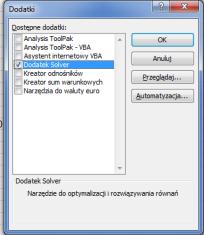 Należy je ręcznie dodać poprzez Opcje programu Excel/Dodatki/Dodatek Solver.