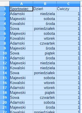 wierszy Dostępne w programie Calc pakietu OpenOffice Aktywowane