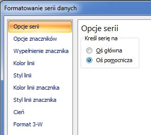 Wykresy Formatowanie serii