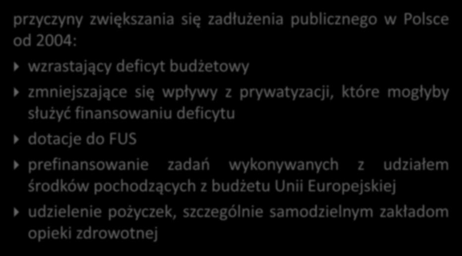 Przyczyny zwiększania się zadłużenia publicznego przyczyny zwiększania się zadłużenia publicznego w Polsce od 2004: wzrastający deficyt budżetowy zmniejszające się wpływy z prywatyzacji, które