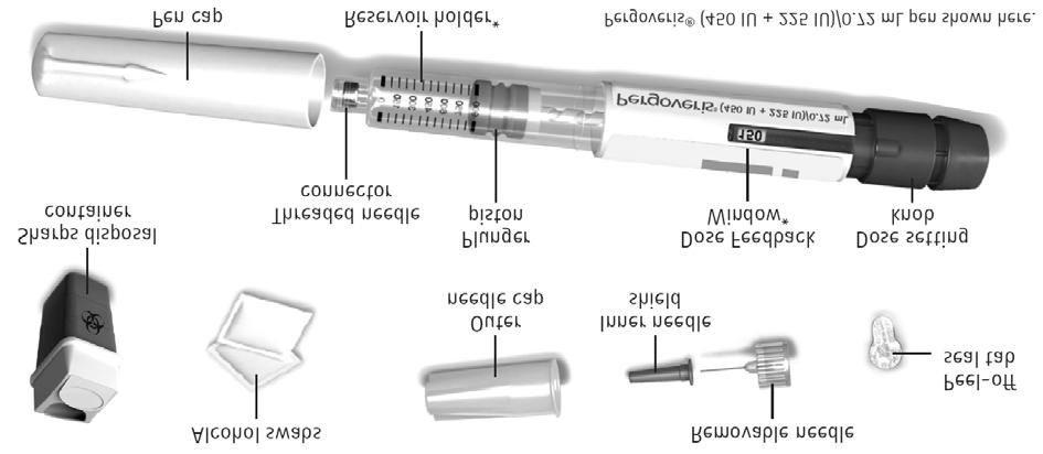 4. Informacje dotyczące części wstrzykiwacza półautomatycznego napełnionego Pergoveris waciki nasączone alkoholem wymienna igła zabezpieczenie zewnętrzna nasadka igły