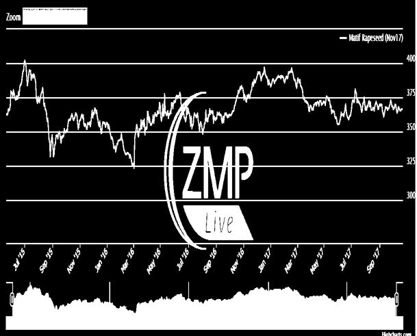 Sierpień 18 Cena [Euro/t] Kurs EUR [PLN] (NBP) Cena [PLN/t] 366,75 1556,93 371,25 1576,03 4, 2452 374,0 1587,70 360,25 1537,82 NOTOWANIA MATIF na