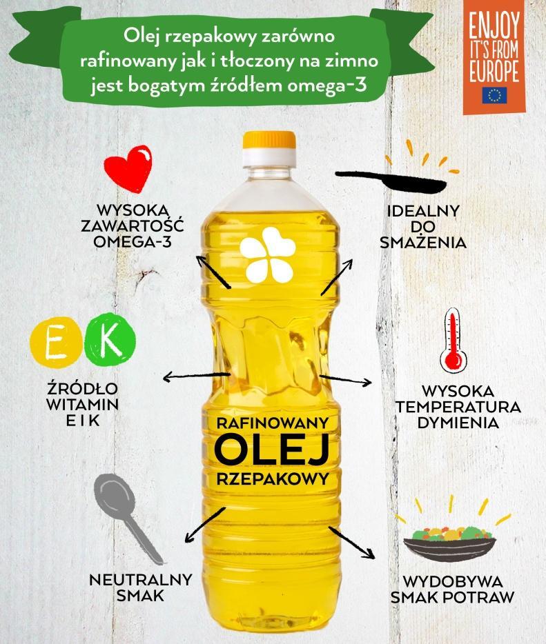 nr 72(II)/ P I Olej rzepakowy niezmiennie hitem na polskim rynku!