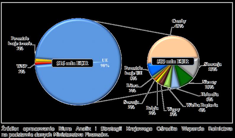 nr 72(II)/ Analiza handlu