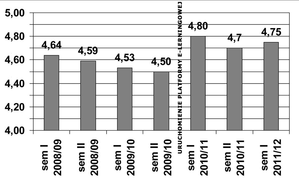 The Journal of Polish Society for Geometry and Engineering Graphics Volume 23 (2012), 57-65 63 facilitates the gain of knowledge related to the subject.