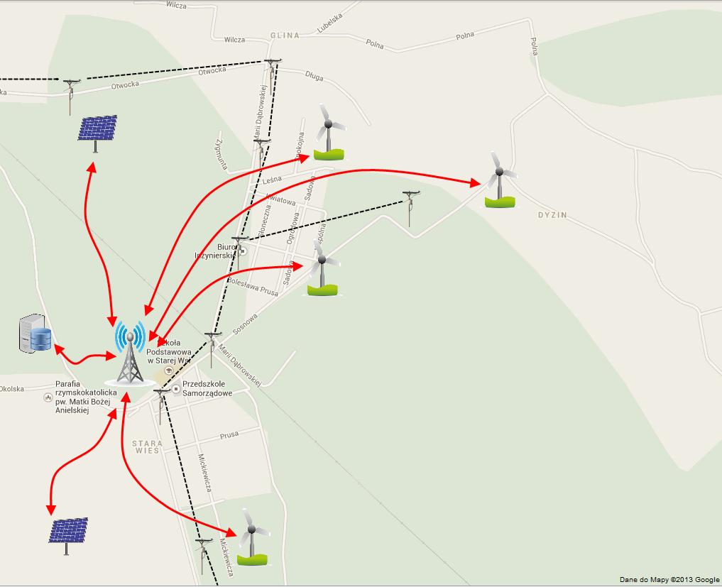 Rozproszony system