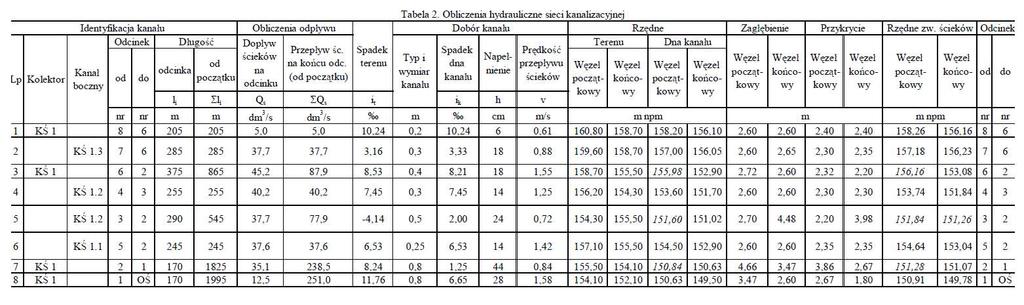 15.2. Obliczenia parametrów sieci kanalizacyjnej - c.d.