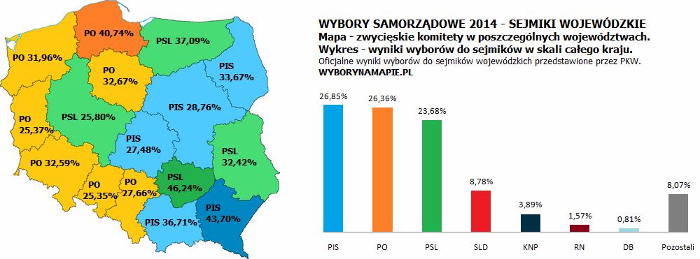 XII MAPA WYBORÓW SAMORZĄDOWYCH W 2014 ROKU DO SEJMIKÓW WOJEWÓDZKICH Wybory Samorządowe w 2014 roku.