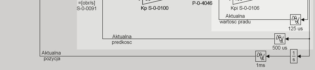 Jest tam równie zamieszczony ogólny schemat blokowy jednostki napdowej, na podstawie którego utworzono jej model (rys. 4).
