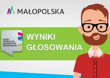 Poznaliśmy wyniki 2 edycji Budżetu Obywatelskiego Województwa Małopolskiego W tegorocznej edycji BO Małopolska w głosowaniu mieszkańców Województwa zwyciężyło 46 zadań, w tym 9 zadań będzie