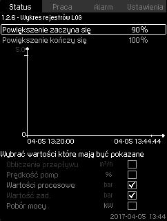 Polski (PL) 7.4.8 Wykres rejestrów LOG (1.2.6) 7.4.10 Pompa 1-6, Pompa pilotowa (1.3-1.10) Rys. 14 Wykres rejestrów LOG Rys.