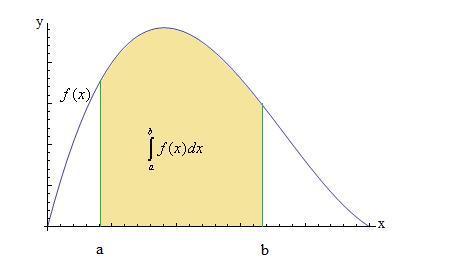 ( ) = 5 2 dt t xdx = 2 dt = 5 2 dt t = 5 2 ln t + C = 5 2 ln(x2 + ) + C Odpowiedź: 5xdx x 2 + = 5 2 ln x2 + + C Z powyższego można wywnioskować ogólniejszy wzór: f (x)dx f(x) = ln f(x) + C Własność