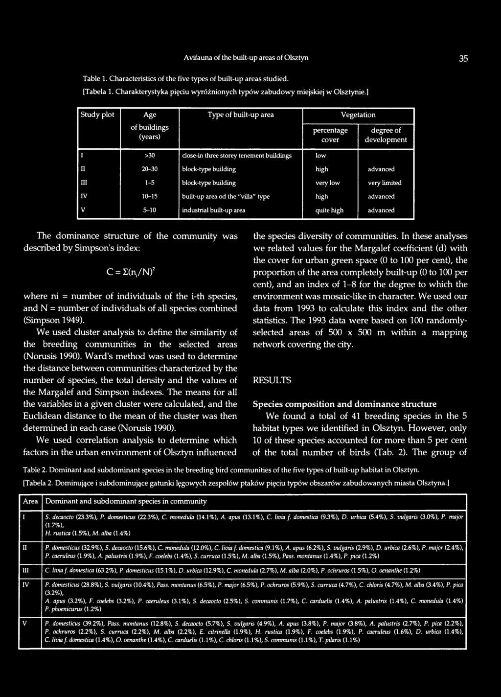 We used cluster analysis to define the similarity of the breeding communities in the selected areas (Norusis 1990).