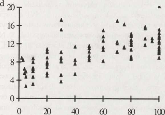 ] The communities that were richest in species were the "villa" and the industrial built-up habitat types.