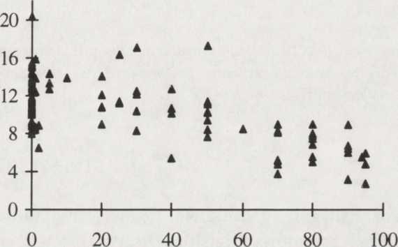 [ In contrast, communities with the smallest number of breeding species occurred in the areas of new housing estates. The community was dominated by one species, the feral pigeon, Columba livia f.
