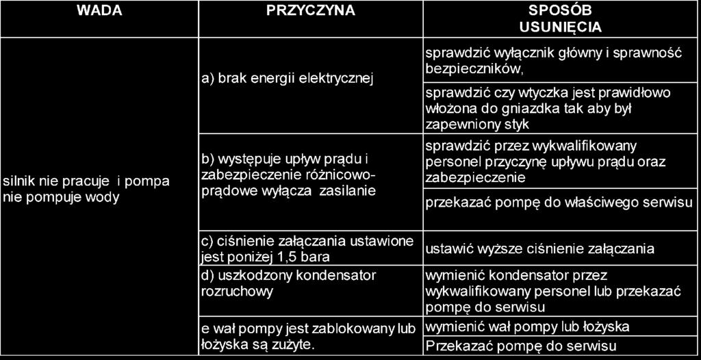 Do regulowania ciśnienia poduszki powietrznej służy zawór typu jak w kole samochodowym, który znajduje się zazwyczaj w tylnej części zbiornika.