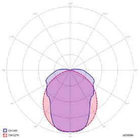 NEPTUN PC NARROW NEPTUN PC NARROW 10 Wymiary / Dimensions / Размеры A B h (mm) (mm) (mm) NPCN 1x14W 09 99 90 1x24W 09 99 90 1x28W 1210 99 90 1x54W 1210 99 90 1x35W 1510 99 90 1x49W 1510 99 90 1x80W