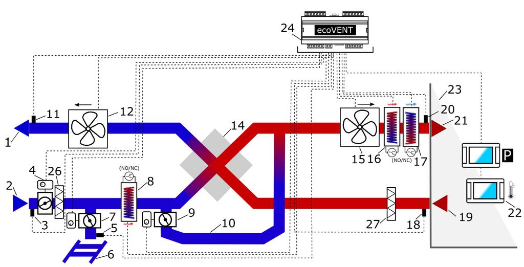 5 Schemat automatyki Poniższy przykładowy schemat nie zastępuje projektu instalacji wentylacji. Służy jedynie do celów poglądowych!