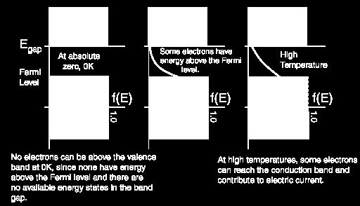 energetyczna 5.