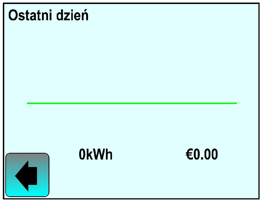 Podane wyliczenia są szacunkowe o czym przypomina komunikat pojawiający się na ekranie termostatu