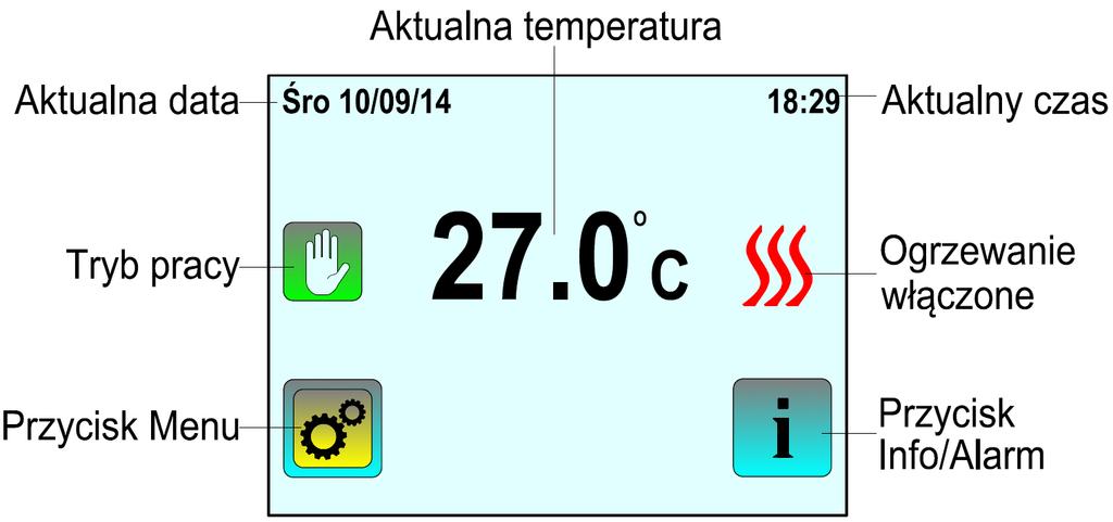7. Programowanie termostatu Ekran podstawowy Przykładowy stan wyświetlacza w czasie pracy termostatu pokazany jest na rysunku poniżej.