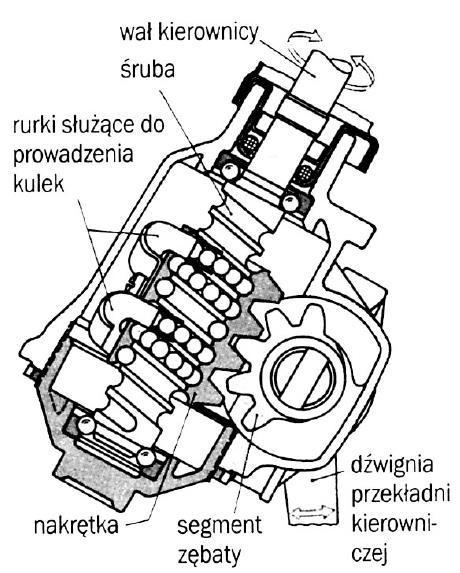 Segment zębaty wału współpracuje z zębami