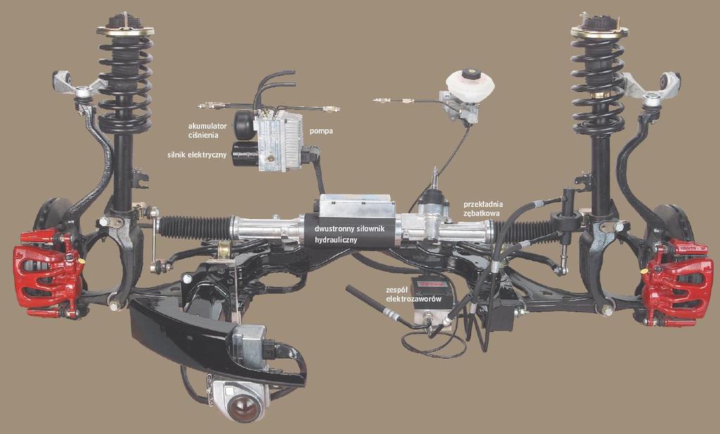 Budowa mechanizmu