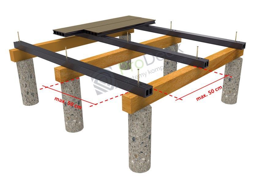 SYSTEM TARASOWY PRODECK WYTYCZNE DO MONTAŻU 3 Rozstaw pomiędzy kolejnymi betonowymi podporami powinien wynosić maksymalnie 50 cm.