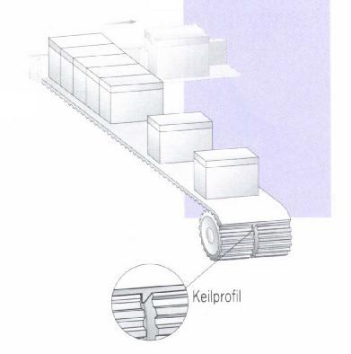 Optibelt -pasy poliuretanowe Transporter taśmowy Przenośniki - układy transportujące W urządzeniach transportujących stosowane są często transportery taśmowe.
