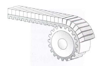Optibelt -pasy poliuretanowe Przenośniki - układy transportujące Obróbka mechaniczna Po to aby skonstruować pas zębaty dający się zastosować w podanych powyżej przykładach układów