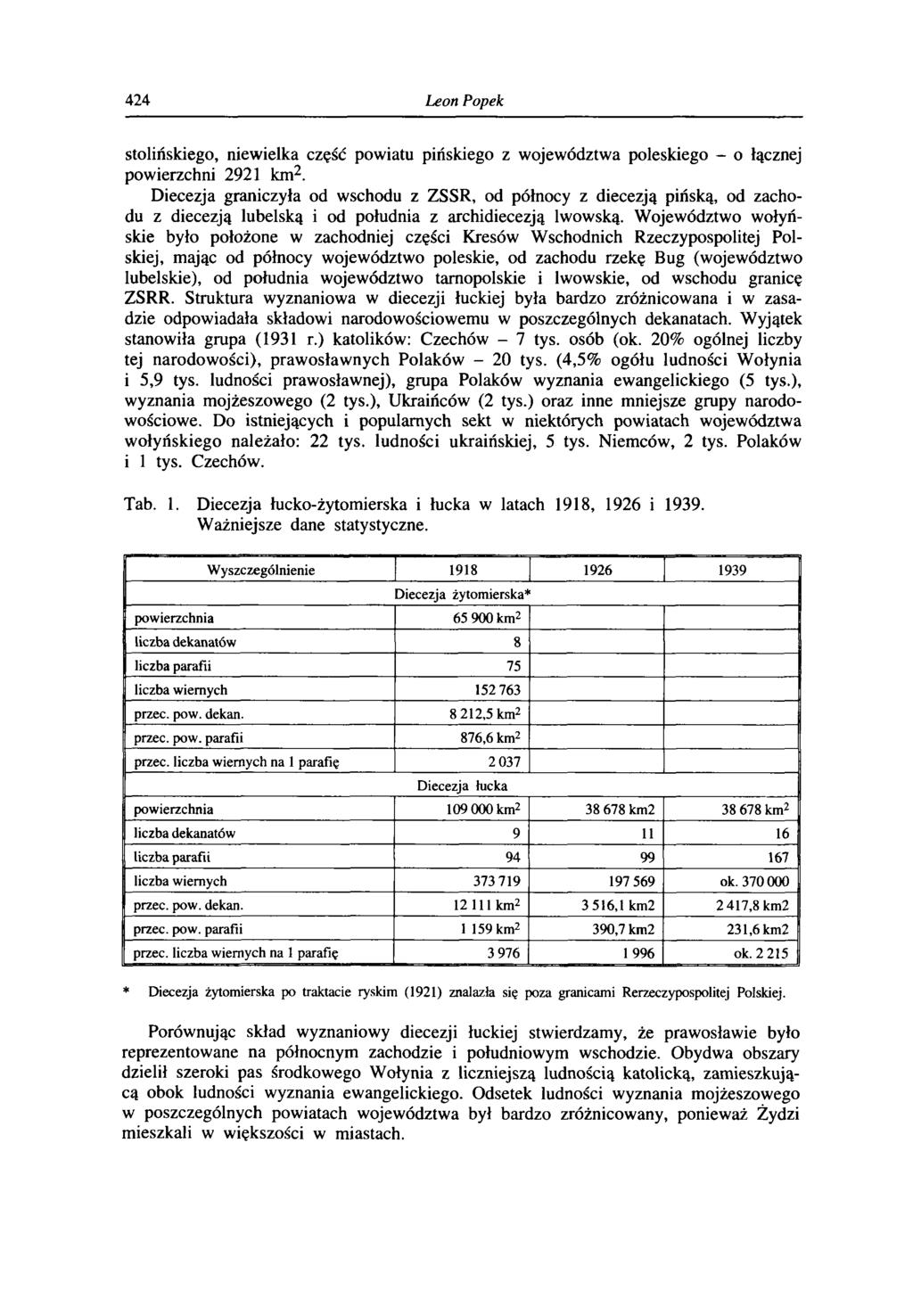 424 Leon Popek stolińskiego, niewielka część powiatu pińskiego z województwa poleskiego - o łącznej powierzchni 2921 km2.
