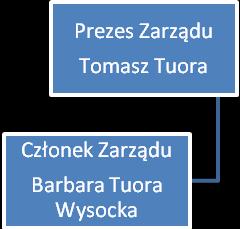2. Informacja dodatkowa 2.1. Informacje ogólne 2.1.1. Informacje o jednostce dominującej Spółka dominująca Grupy Kapitałowej PZ CORMAY została utworzona na podstawie aktu notarialnego z dnia 04 grudnia 2006 roku, (Rep.