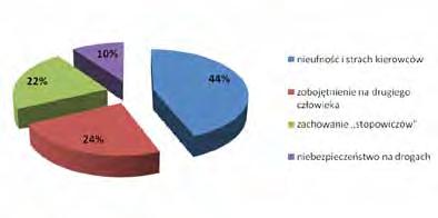 126 POSTĘPY TECHNIKI PRZETWÓRSTWA SPOŻYWCZEGO 2/2017 Rys. 3. Struktura badanych ze względu na wskazywane negatywne aspekty autostopu. Fig. 3. The structure of the respondents because of the negative aspects of the hitch.