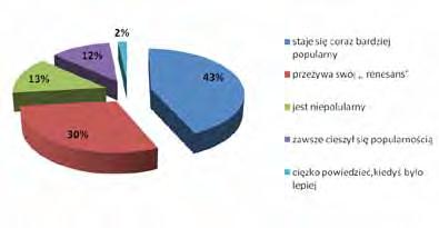 Jedynie 6 % odpowiedziało, że uczestniczyło w wyścigu z powodu chęci poznania nowych znajomych, a 2% z powodu rywalizacji (Rys.4).
