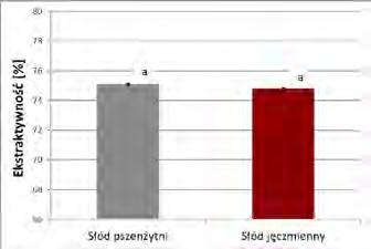 30 POSTĘPY TECHNIKI PRZETWÓRSTWA SPOŻYWCZEGO 2/2017 WNIOSKI 1.