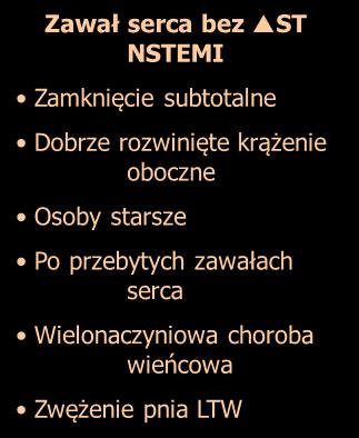 II KATEDRA KARDIOLOGII CM UMK 2014 Zawał serca ból wieńcowy p30 min +CPK +Troponiny Zawał serca z p ST