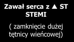 reperfuzja Zamknięcie tętnicy w odcinku końcowym Rozwinięte krążenie oboczne EKG prawidłowe zawał