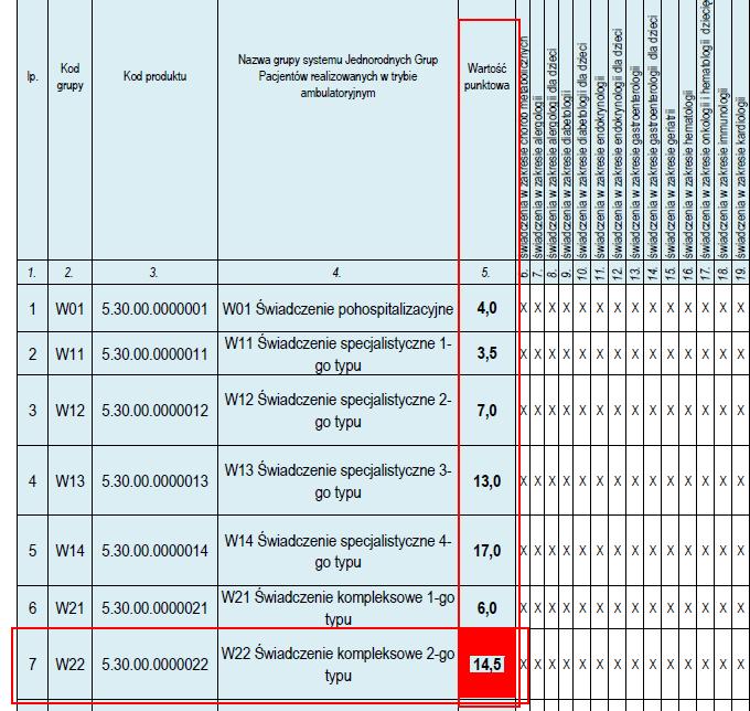 Dla powyższego przykładu wybrano grupę W22 co oznacza ze w polu: Taryfa należy wpisać: 14,5 c) Taryfa dodatko: 0 4.