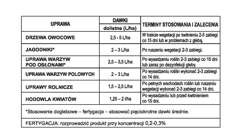 ilość produktu - nie mieszać!