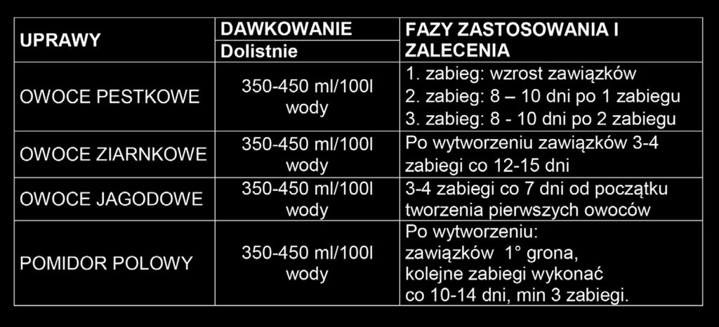 BOROETANOLOAMINY (150 g/l) Powoduje rozrost owoców Zmniejsza