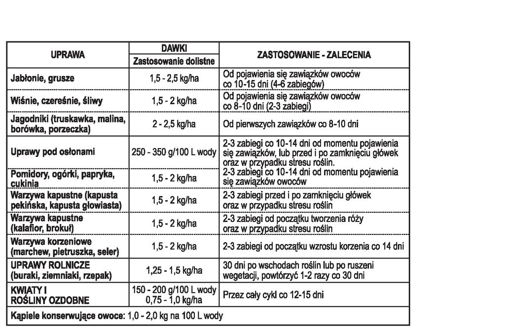 umieszczonej na etykiecie, pozwala zmierzyć wzrokowo ph końcowe