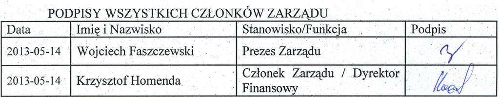 9. Informacja o udzieleniu przez emitenta lub jednostkę od niego zależną poręczeń kredytu, pożyczki lub udzieleniu gwarancji.