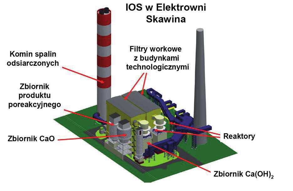 ilość niespalonego węgla. Technologia RP+FT może być z powodzeniem stosowana w ITPOK (spalarniach odpadów).