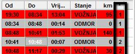 Korištenje te opcije je opravdano, ako hoćemo kontrolirati potrošnju goriva ili koristimo Raportu przebiegu pojazdów.